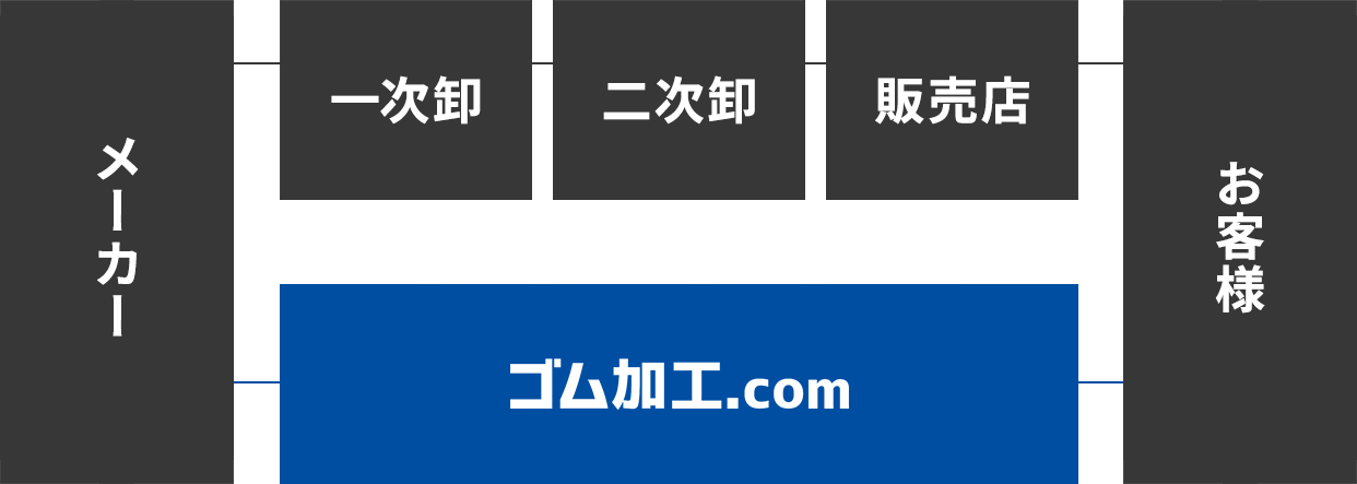 ゴム加工.com | ゴムシート・ゴム板